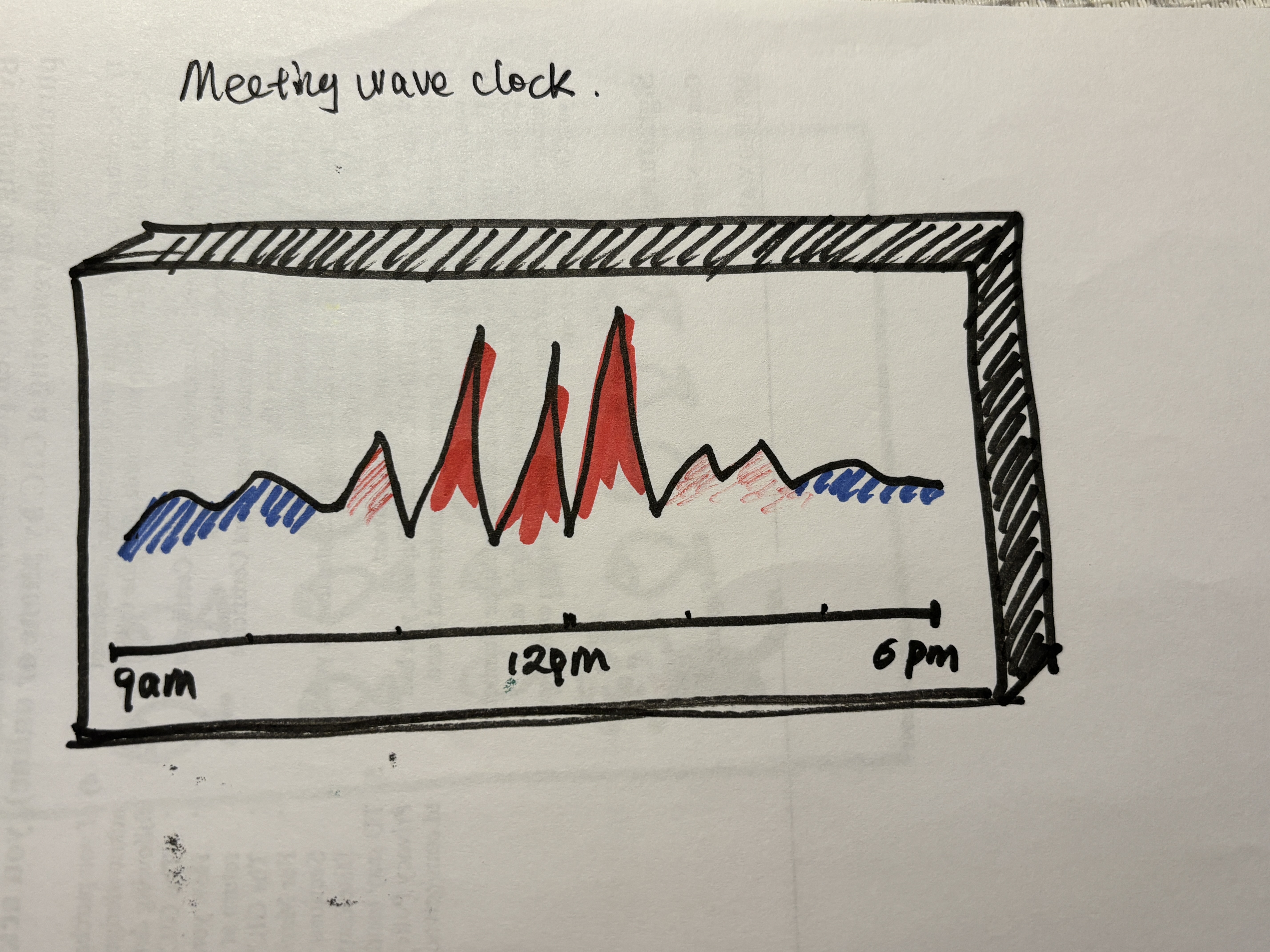 Meeting Wave Clock hand-drawn sketch